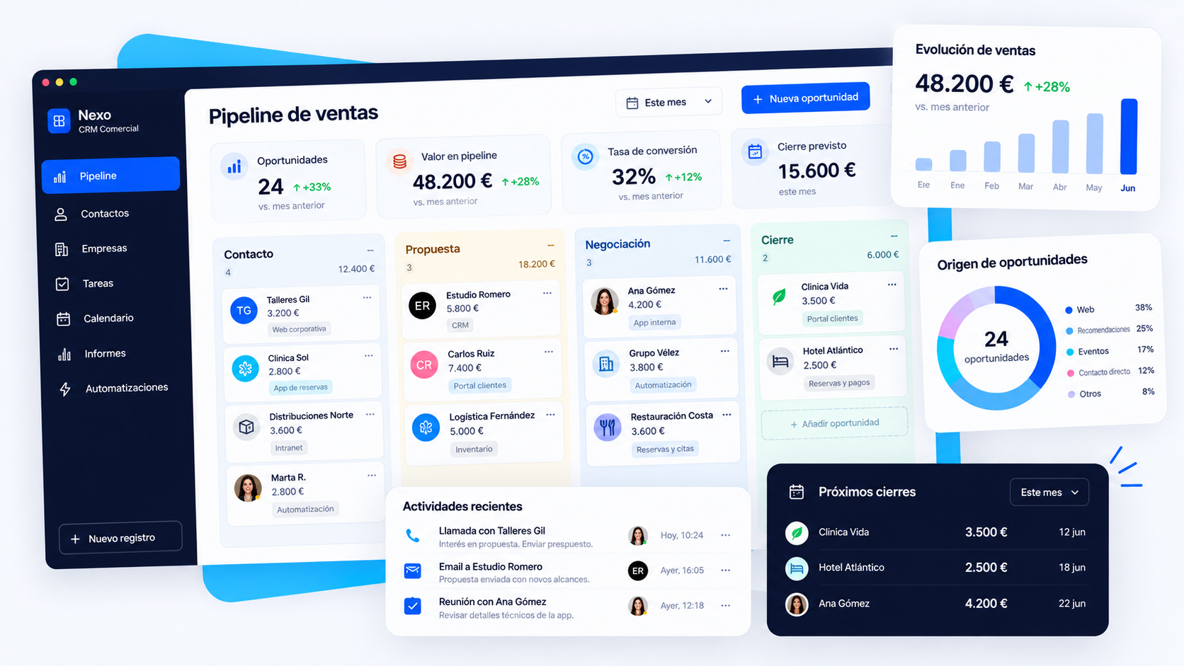 Ejemplo ilustrado de clientes y oportunidades