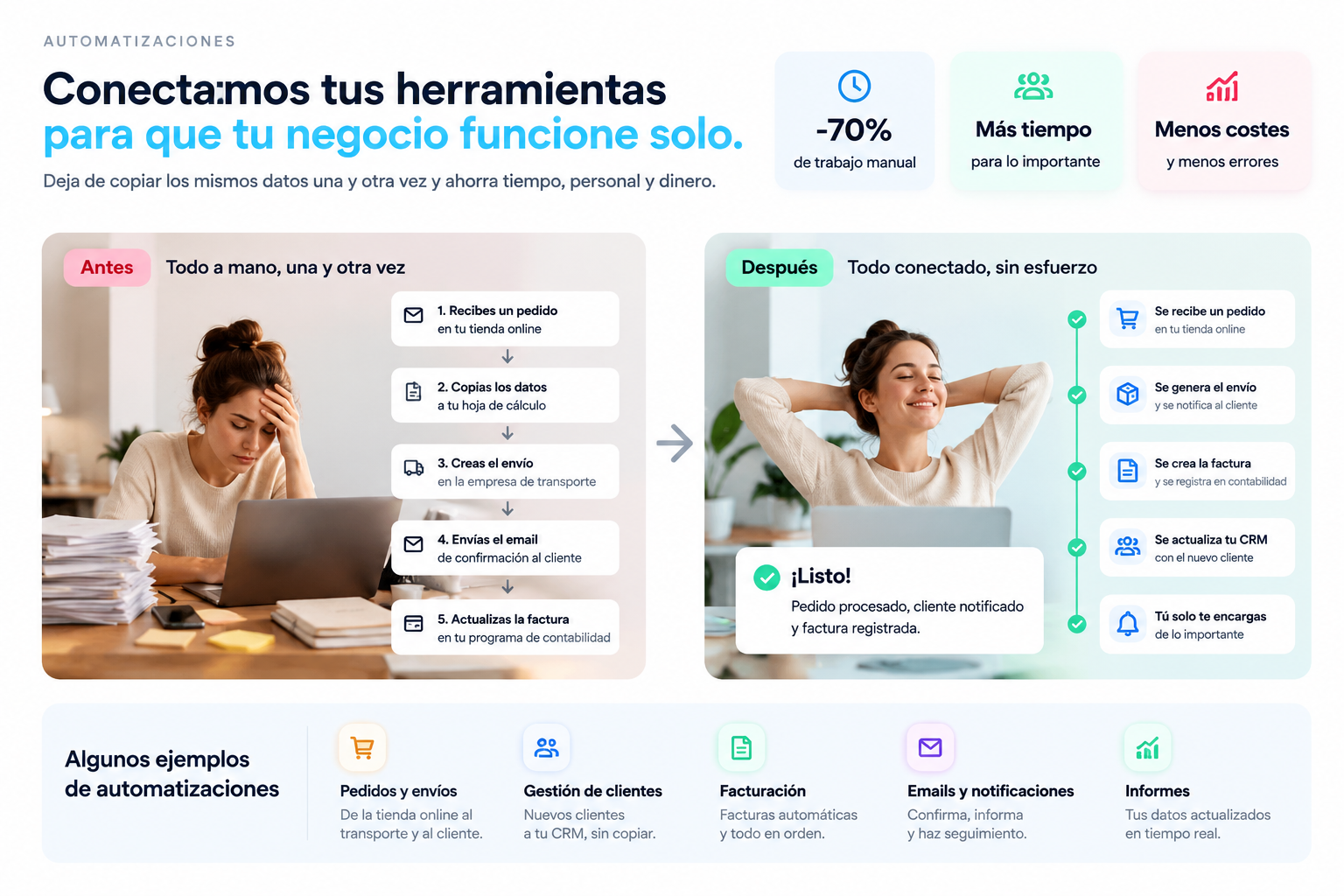 Ejemplo ilustrado de automatizaciones